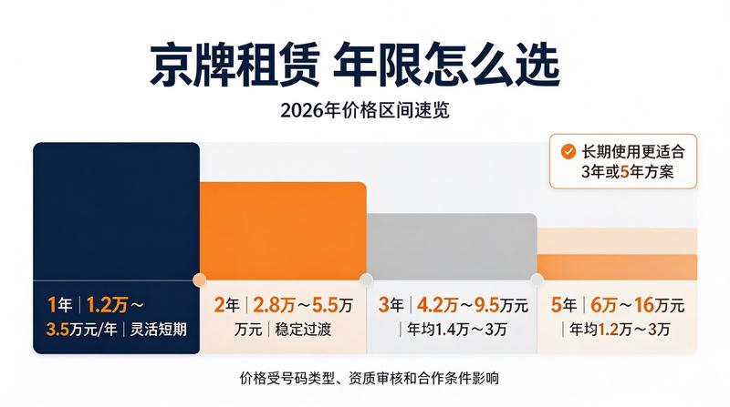 新能源车牌优惠政策